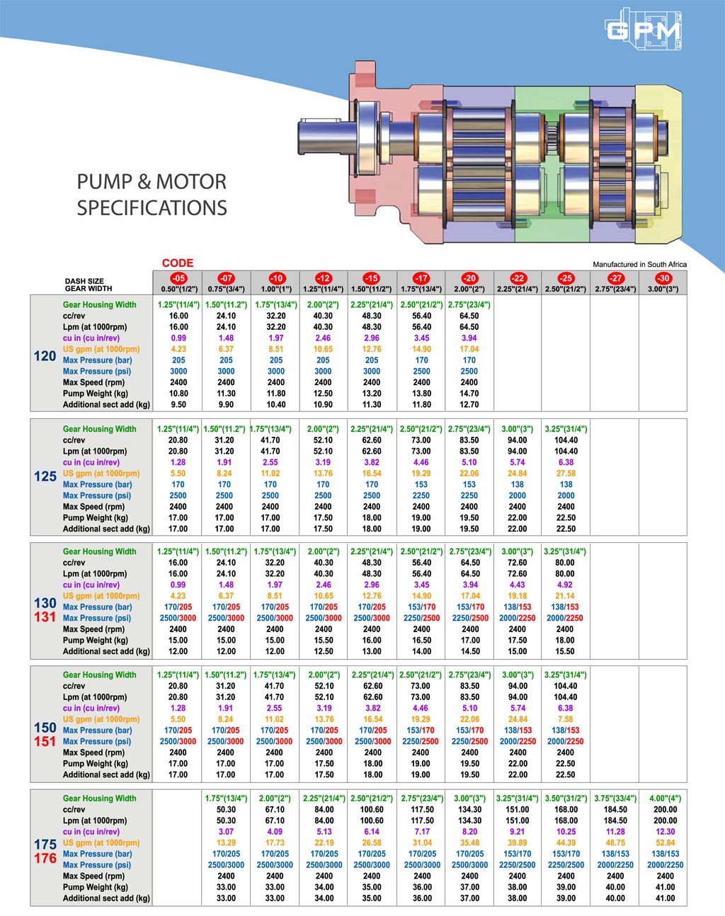 GPM Bearing Pump & Motor Specfications