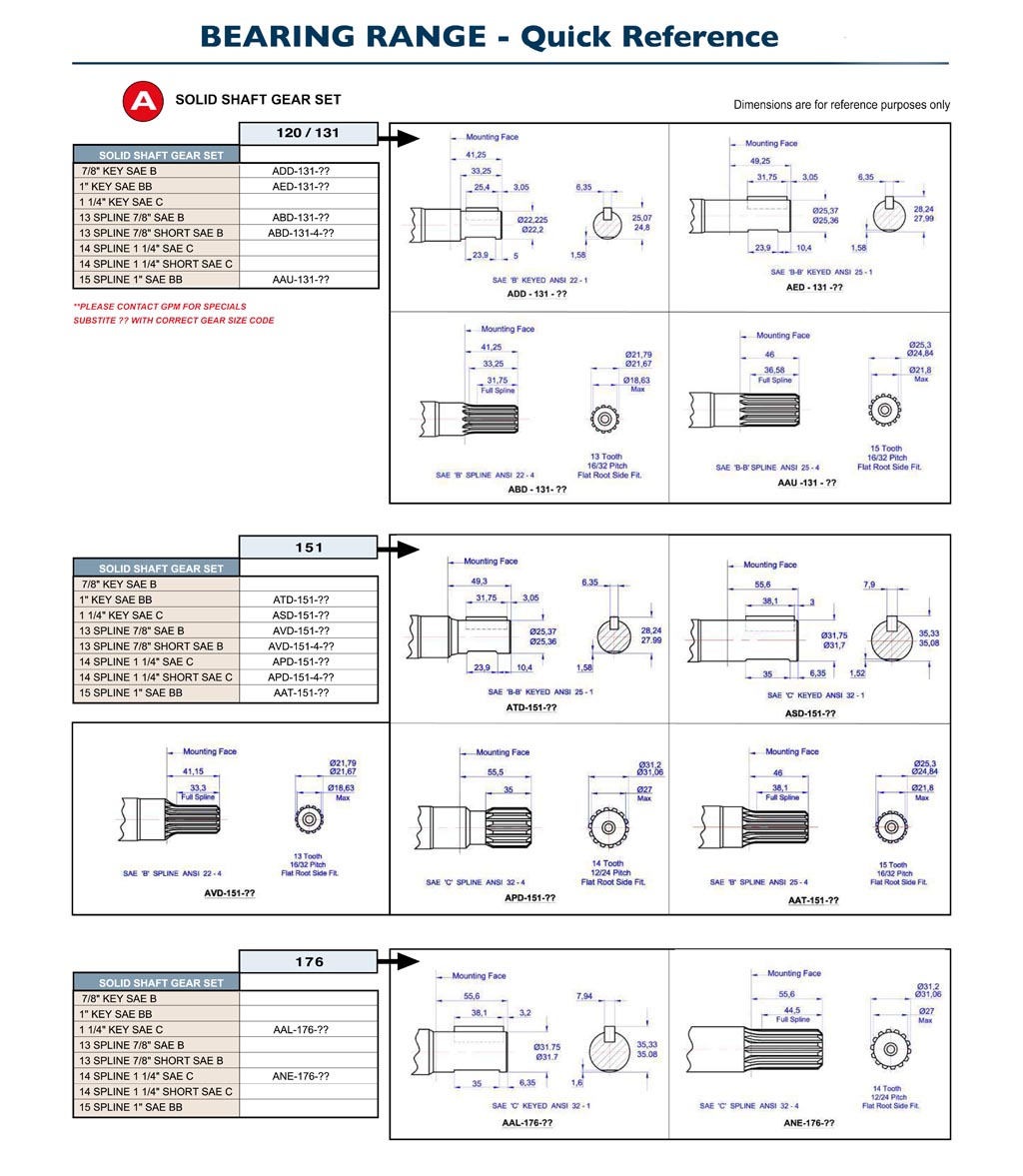 GPM Bearing Pumps Quick Reference A