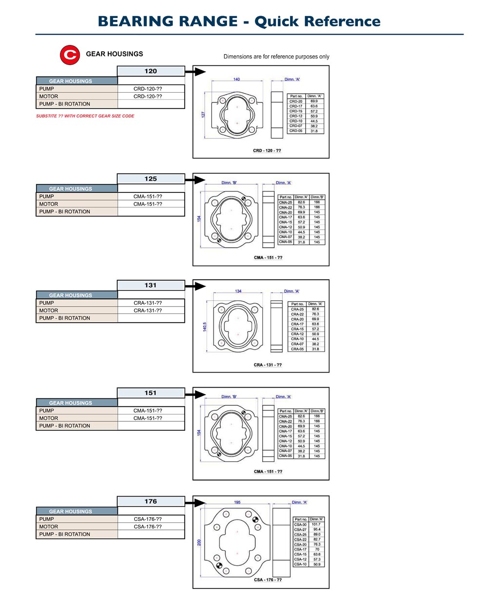 GPM Bearing Pumps Quick Reference C