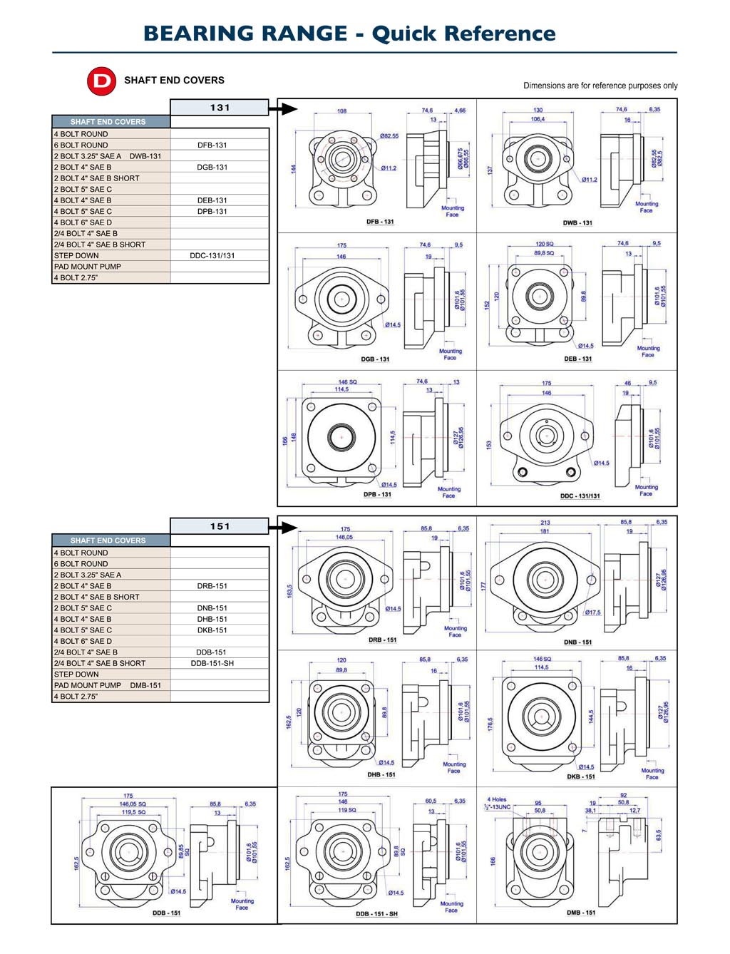 GPM Bearing Pumps Quick Reference D2