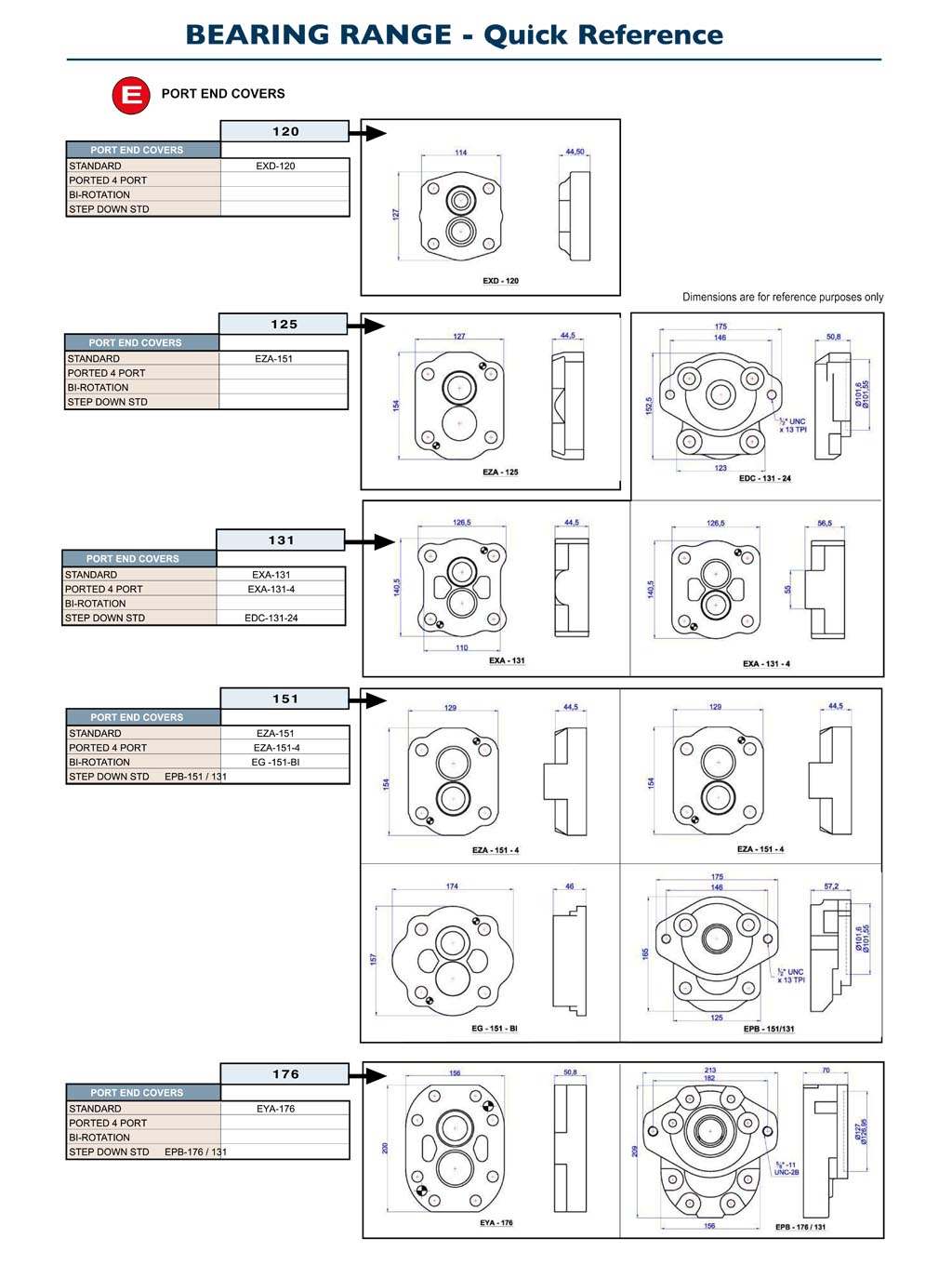GPM Bearing Pumps Quick Reference E