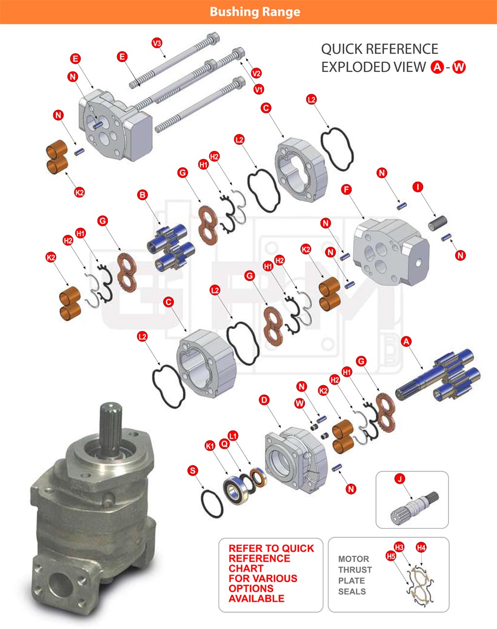 GPM Bushing Pumps Exploded View