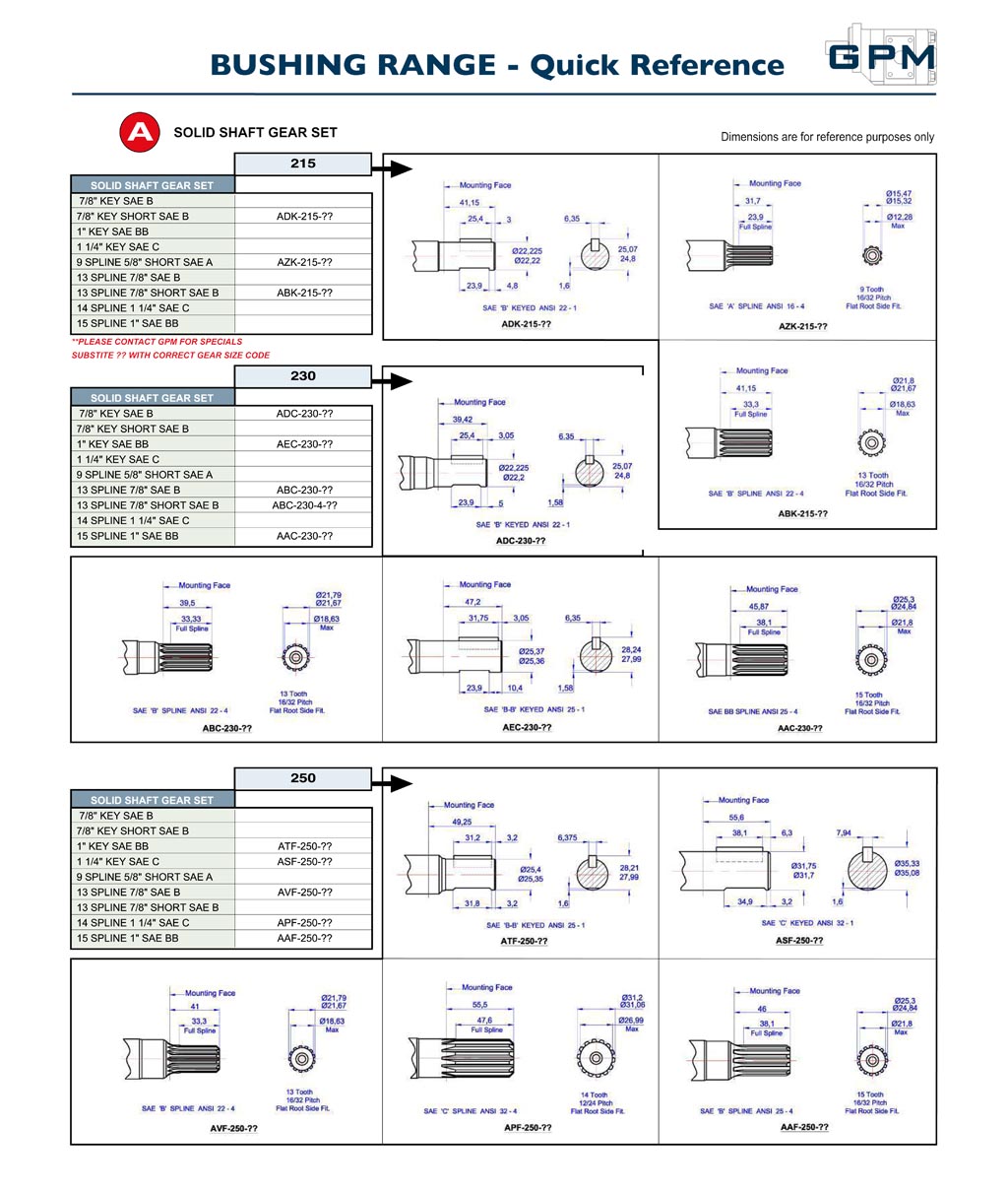 GPM Bushing Pumps Quick Reference A1