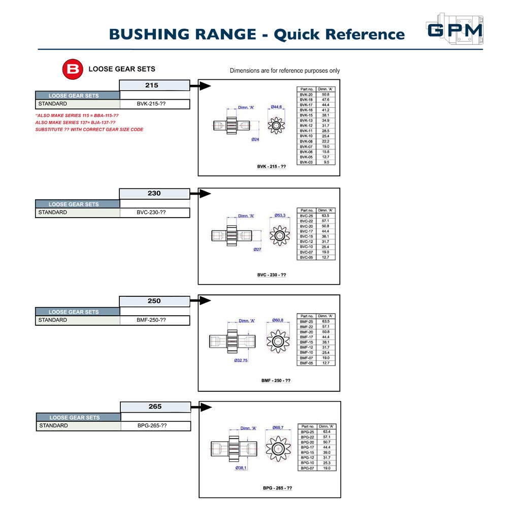GPM Bushing Pumps Quick Reference B