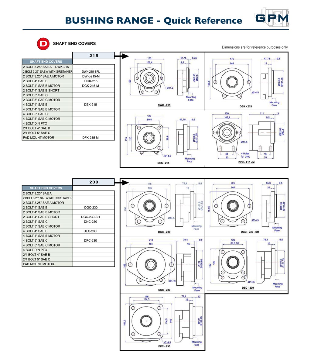 GPM Bushing Pumps Quick Reference D1