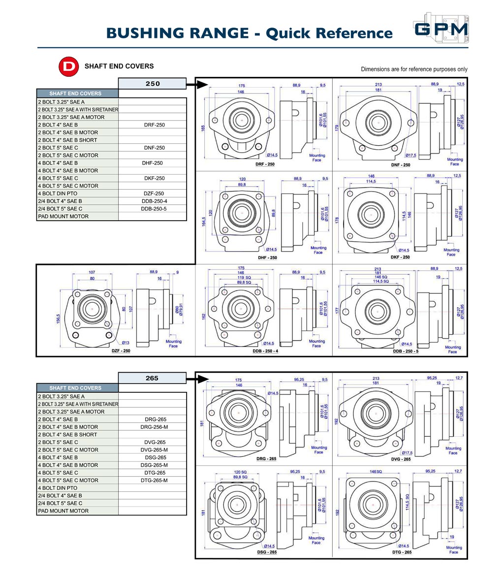 GPM Bushing Pumps Quick Reference D2