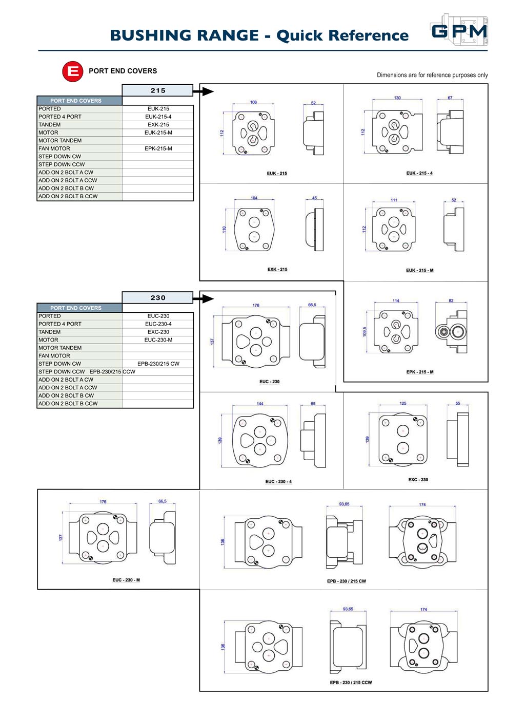 GPM Bushing Pumps Quick Reference E1