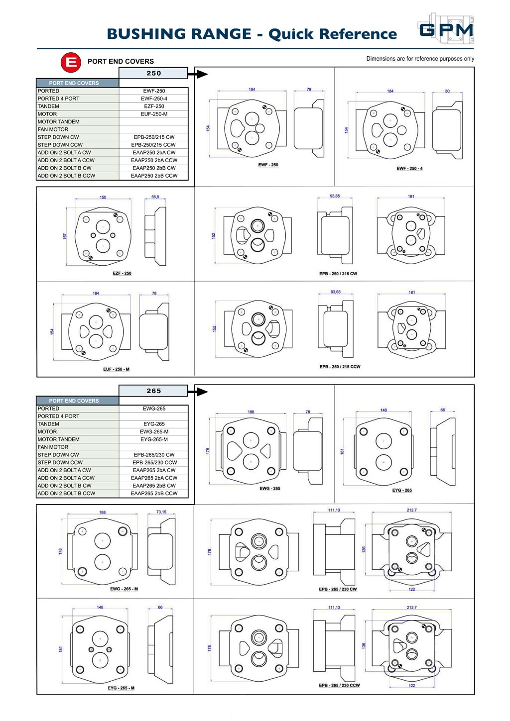 GPM Bushing Pumps Quick Reference E2