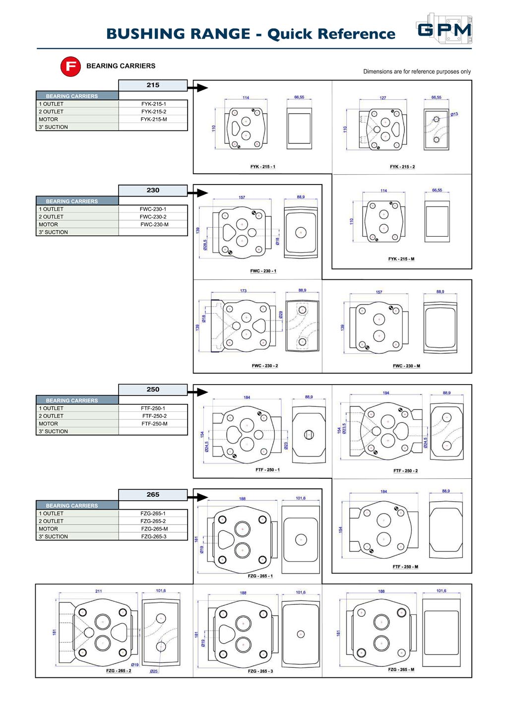 GPM Bushing Pumps Quick Reference F