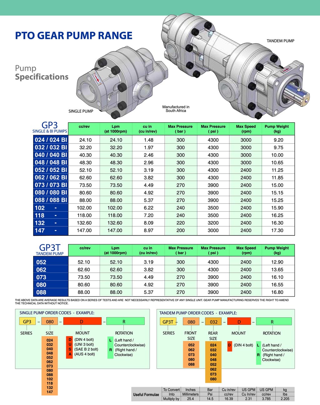 GPM PTO Gear Pumps-1