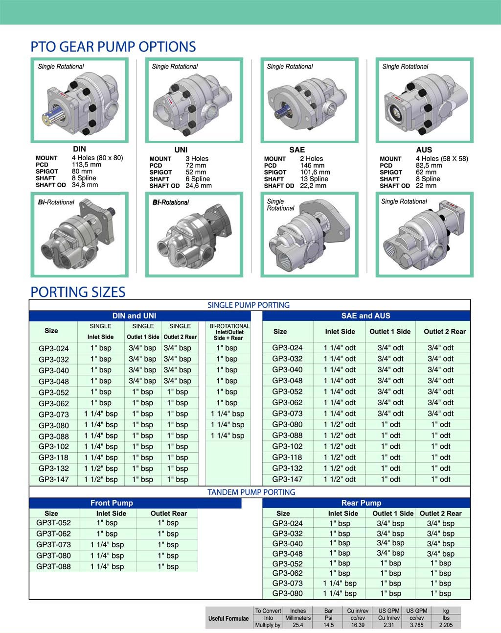 GPM PTO Gear Pumps-2
